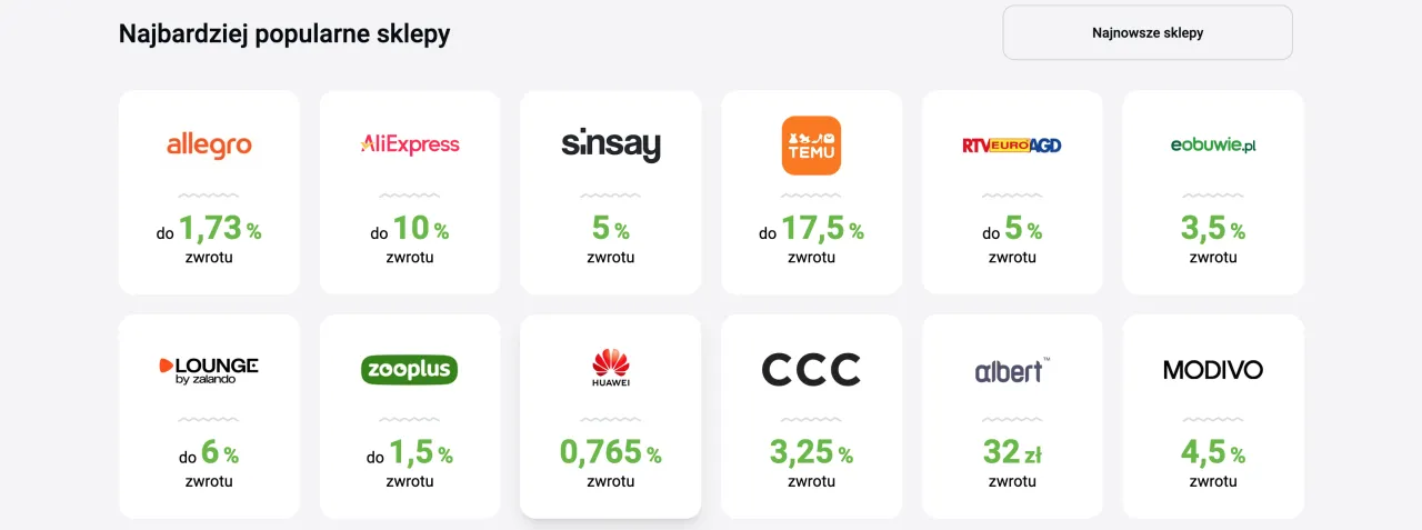Najpopularniejsze sklepy w Tipli: Allegro 1,73%, AliExpress 10%, Temu 17,5%