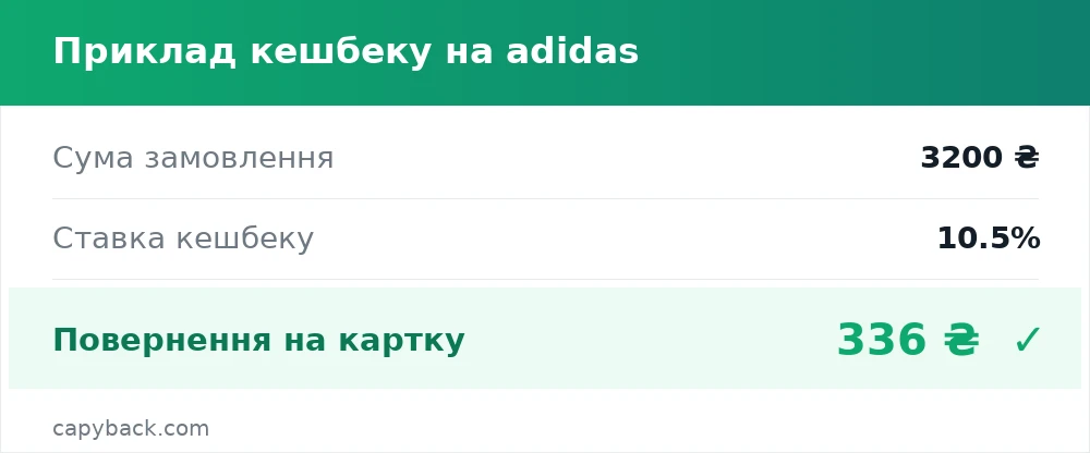 Приклад кешбеку на adidas