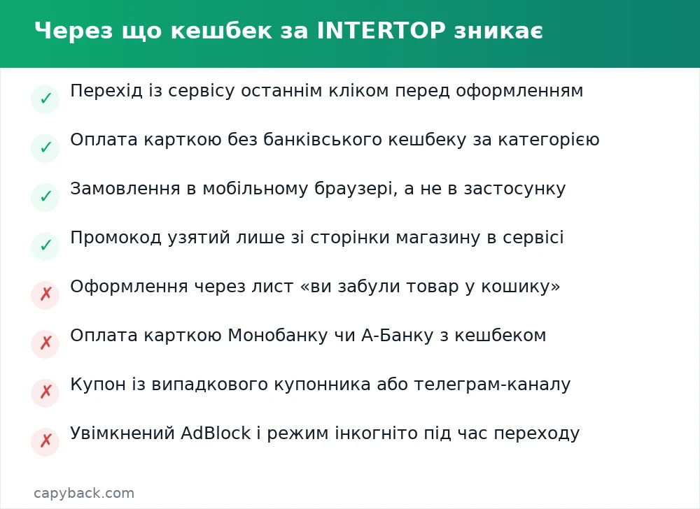 Через що кешбек за INTERTOP зникає