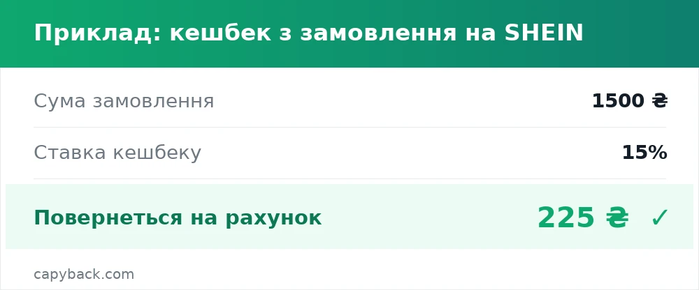 Приклад: кешбек з замовлення на SHEIN
