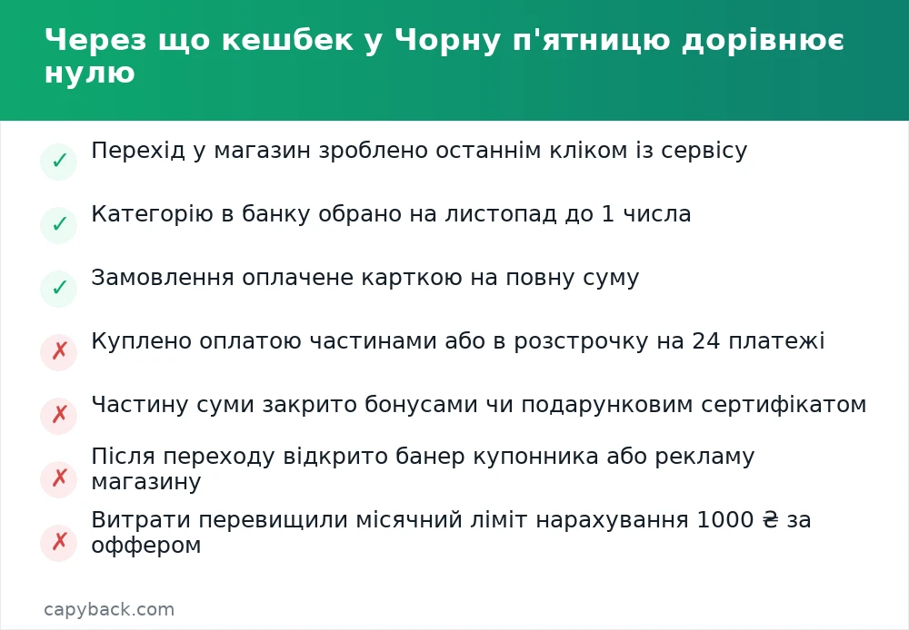Через що кешбек у Чорну п'ятницю дорівнює нулю