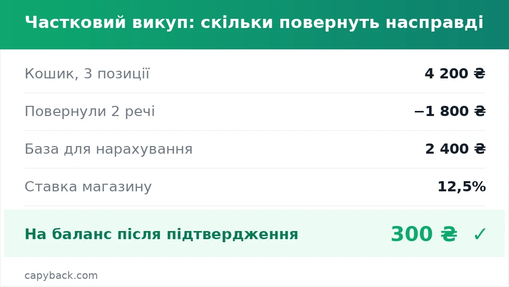 Частковий викуп: скільки повернуть насправді