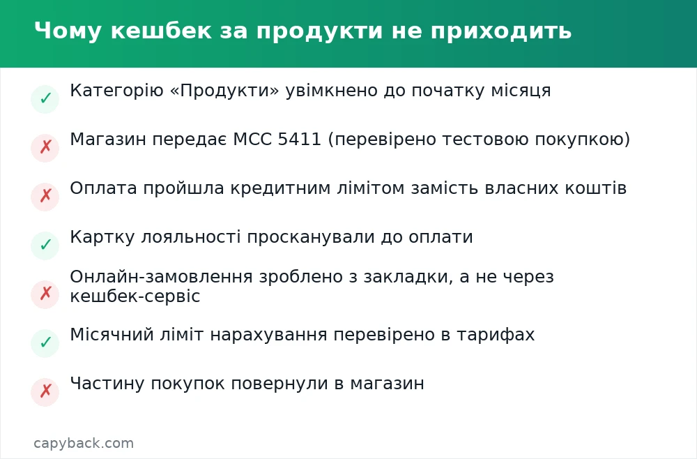 Чому кешбек за продукти не приходить