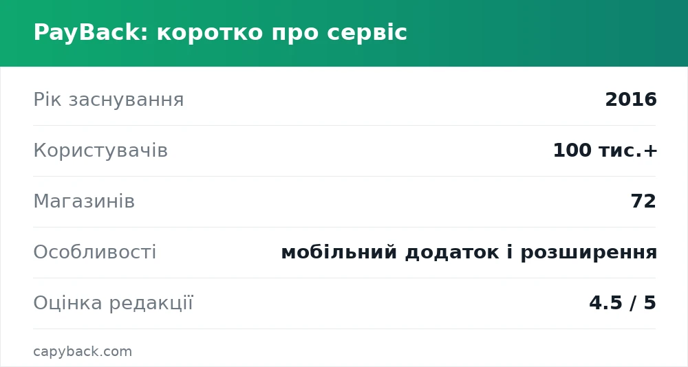 PayBack коротко: рік заснування, користувачі, магазини, оцінка