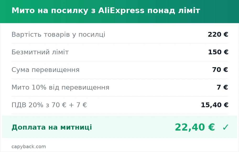 Мито на посилку з AliExpress понад ліміт