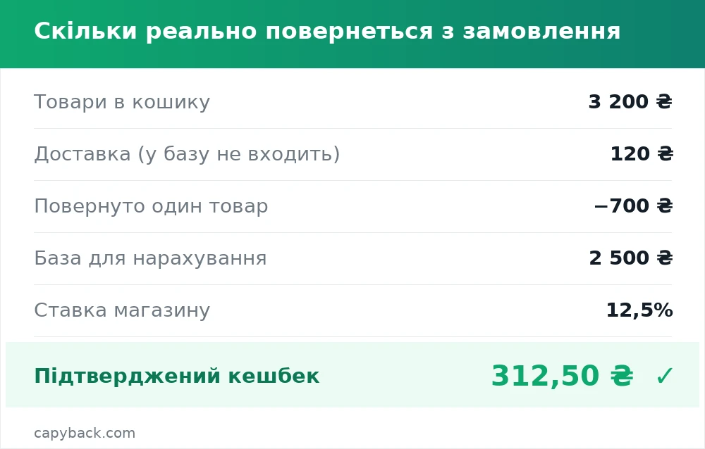 Скільки реально повернеться з замовлення
